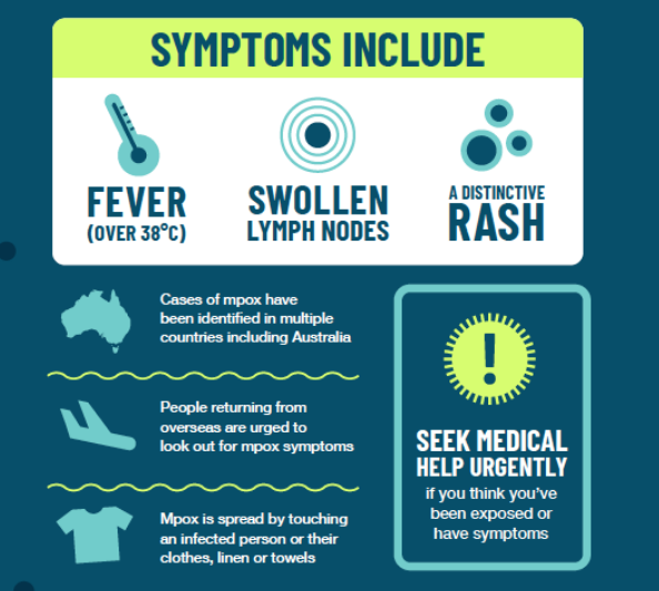 Mpox symptoms