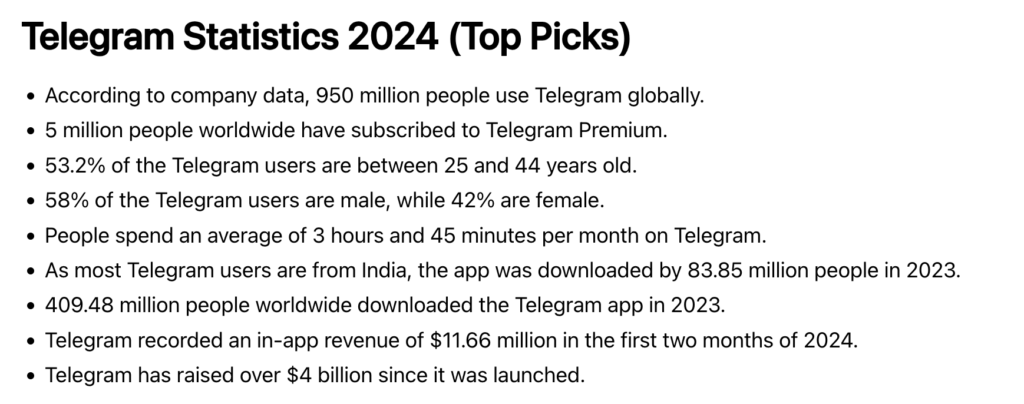 Screenshot displaying key Telegram statistics for 2024, including global user numbers, premium subscribers, demographic data, user engagement, download numbers, and financial highlights such as in-app revenue and total funding raised