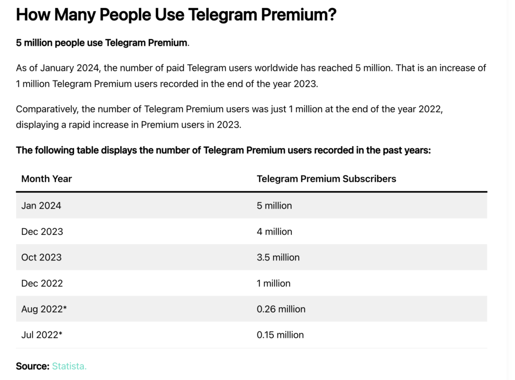 Table showing the increase in Telegram Premium subscribers from July 2022 to January 2024, with 5 million users by January 2024, reflecting steady growth